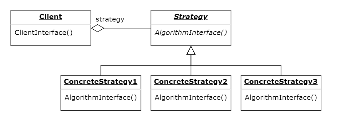 Strategy Pattern