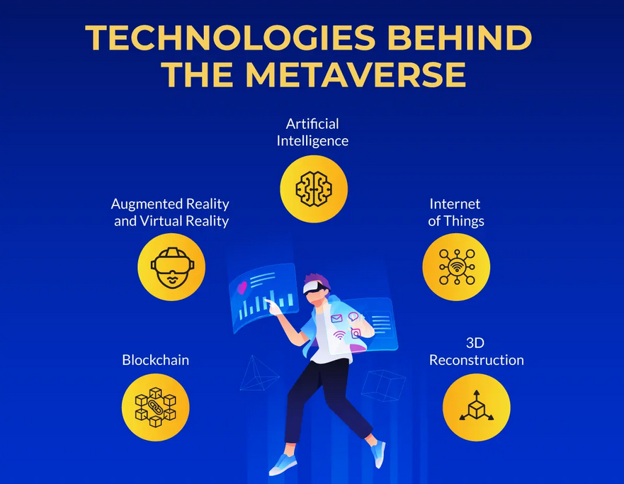 How Does the Metaverse Work? - 101 Blockchains