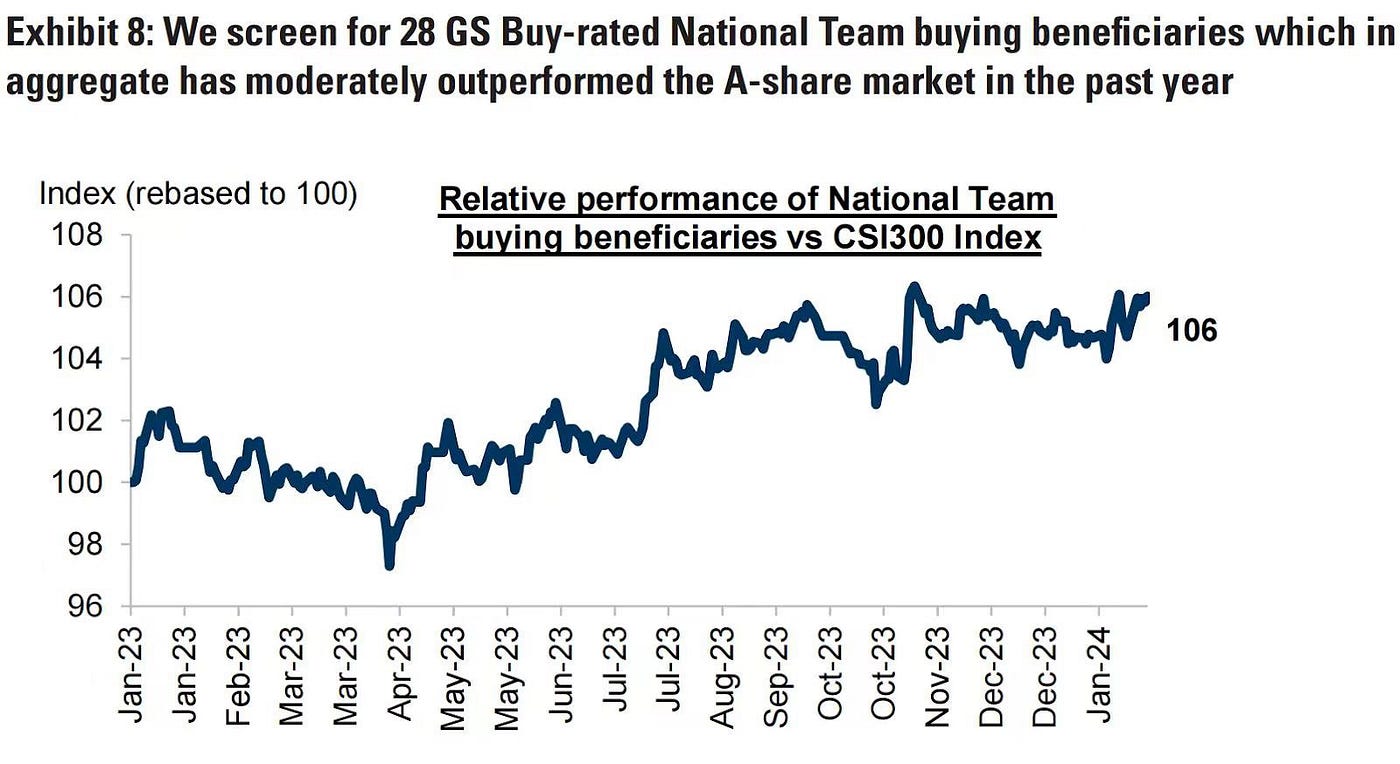 LD Capital：2.12周报美股走强闪烁过热信号，中国股市外资流入再创历史新高，国家队动作推演| by LD Capital | Medium