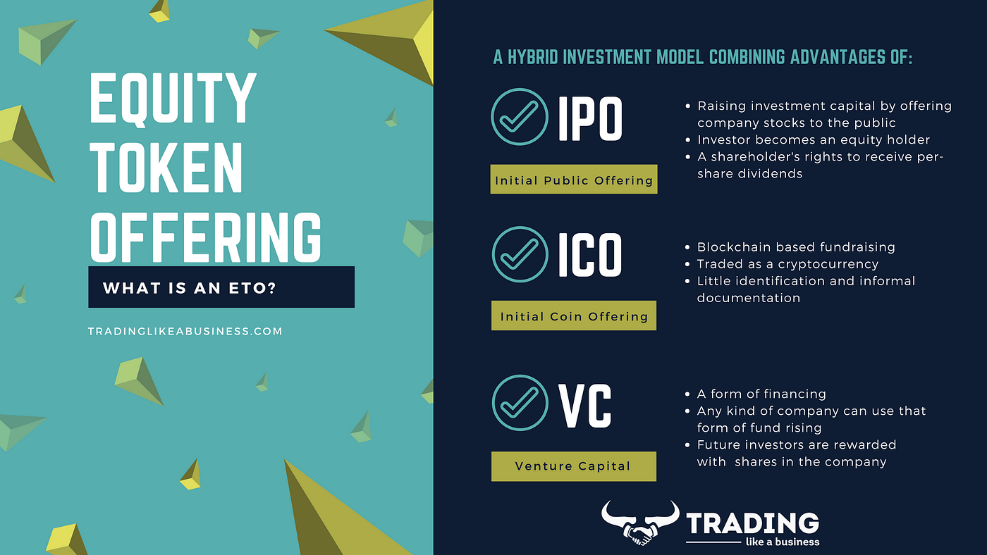 What is Equity Token Offering (ETO) and why is it safer than every ICO ever  created? | by Milan Reder | Medium