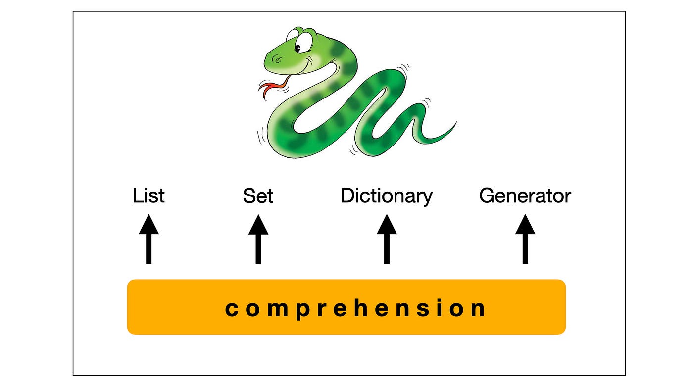 Comprehensions and Generator Expression in Python | by Iffat Malik Gore |  Towards Data Science