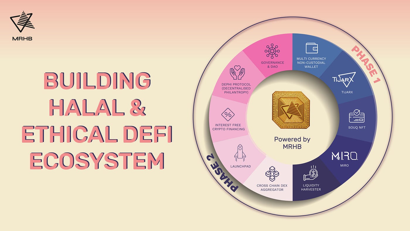 How MRHB is Building a Halal and Ethical DeFi Ecosystem | Medium