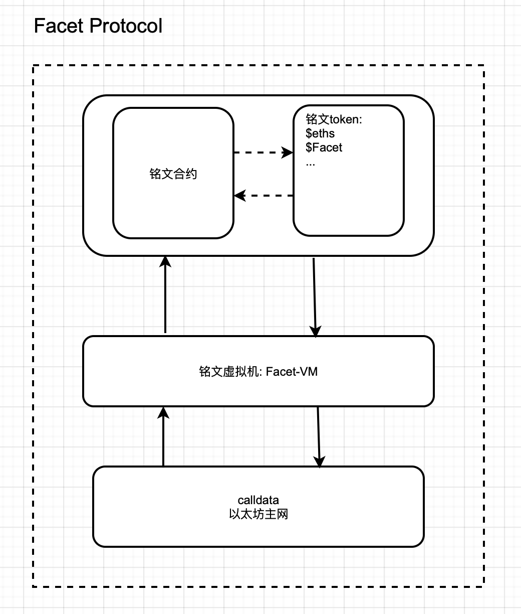 Eths 社区 (98) 사진