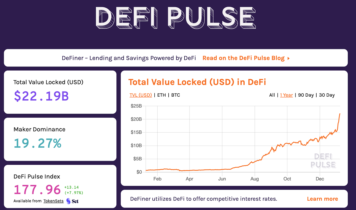 Google Sheets Analytics: Total Value Locked in DeFi | by Eloise | Coinmonks  | Medium