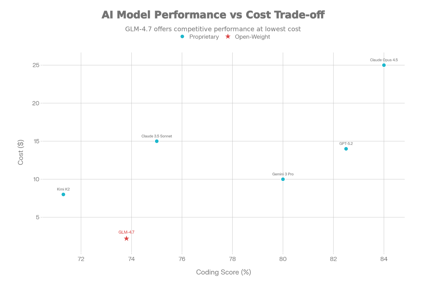 GLM-4.7: The $2 AI That Beat Kimi K2 | Towards AI