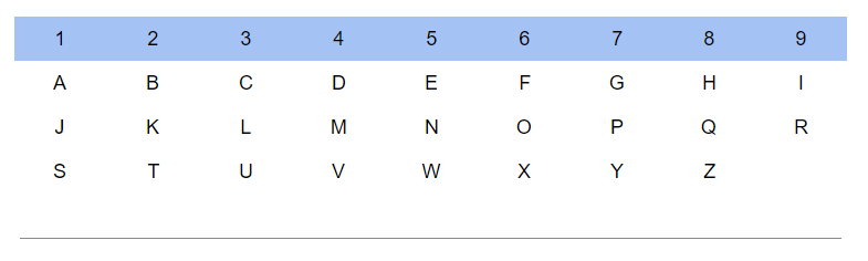 Como calcular sua própria numerologia? | by Lyz Beltrame | Psicopompus de  Luxo | Medium