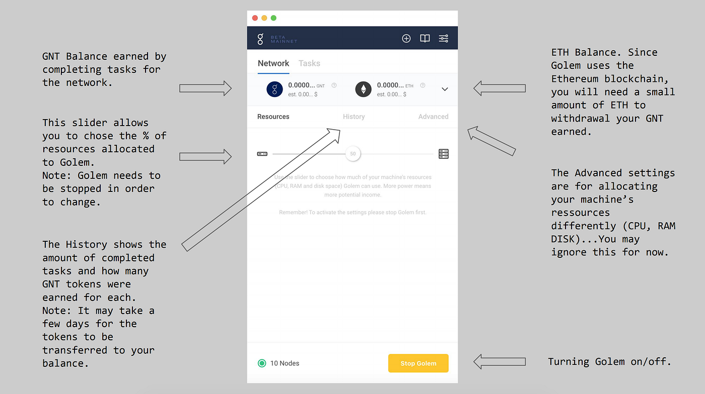 Make passive income with Golem!. Hello Friends, | by Ned | Medium