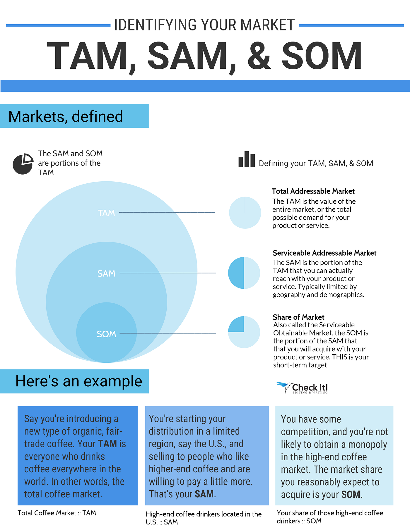 A strategy to calculate the market size: TAM, SAM, and SOM | by Product  Player | The Product Playbook | Medium