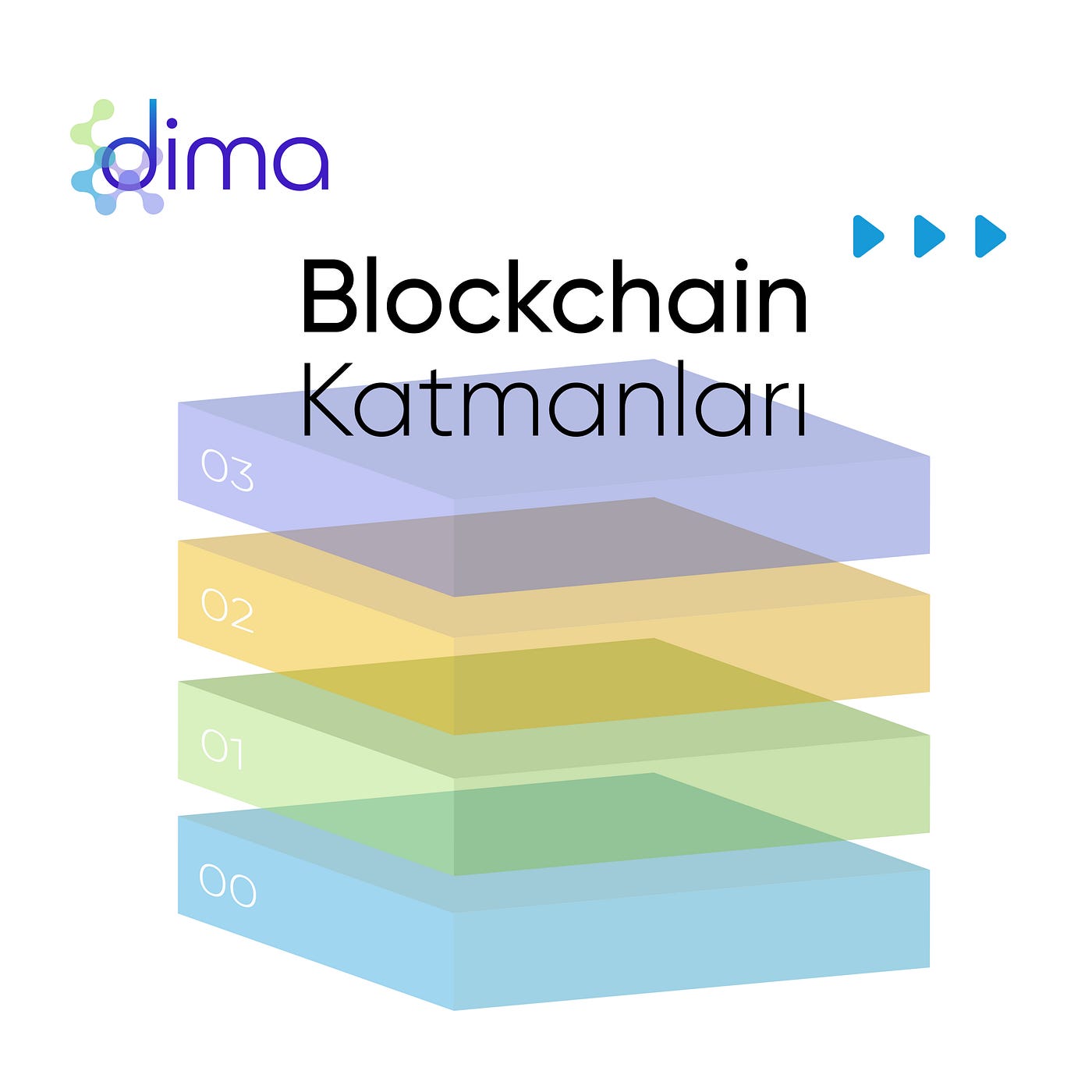 Blockchain Katmanları