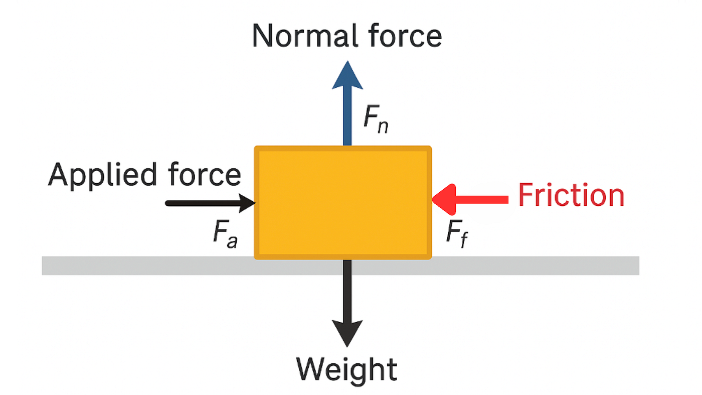 How Can I Reduce Friction in My Inquiry or Contact Process?