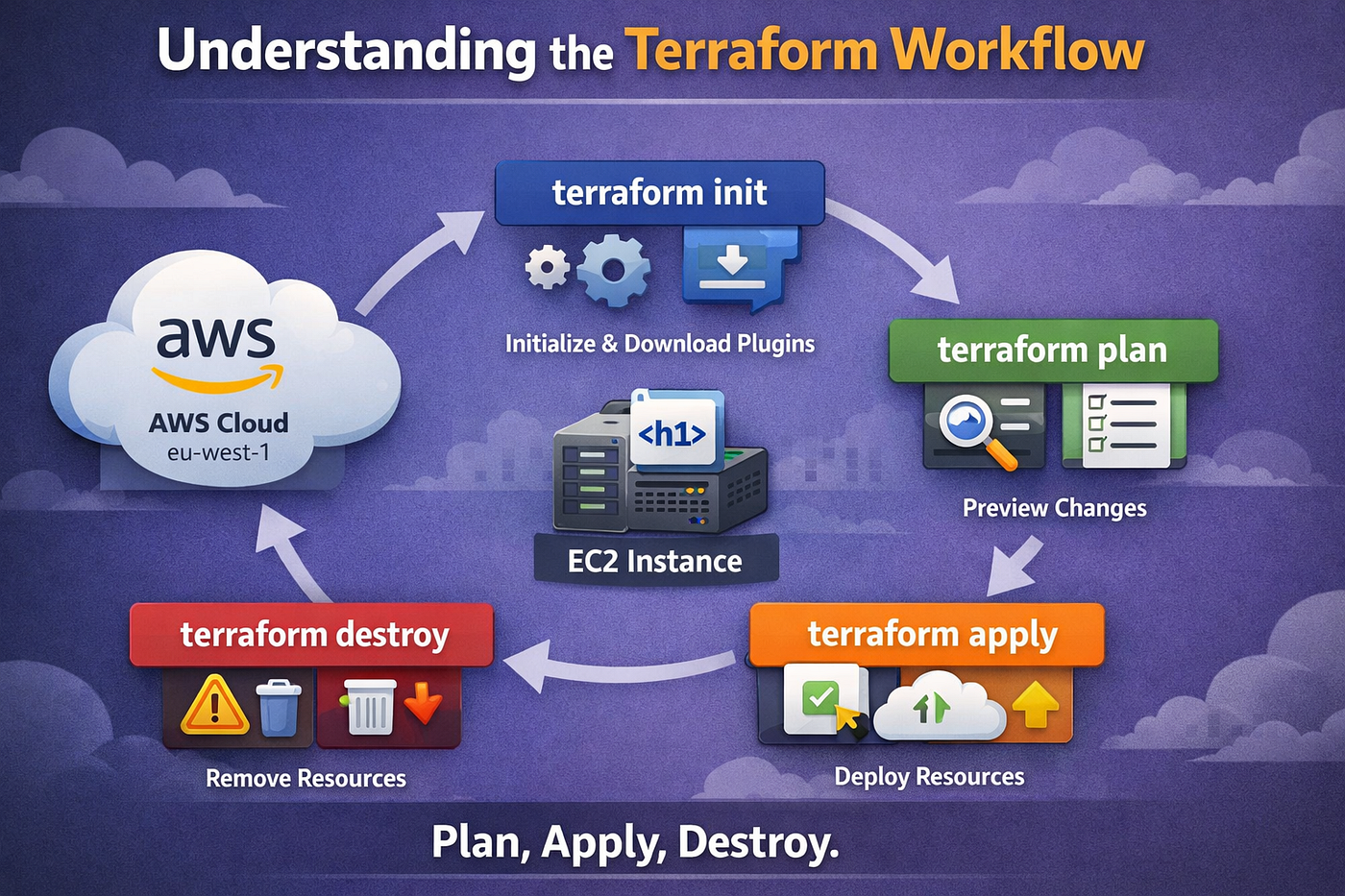 Deploying My First Server with Terraform: A Beginner’s Guide