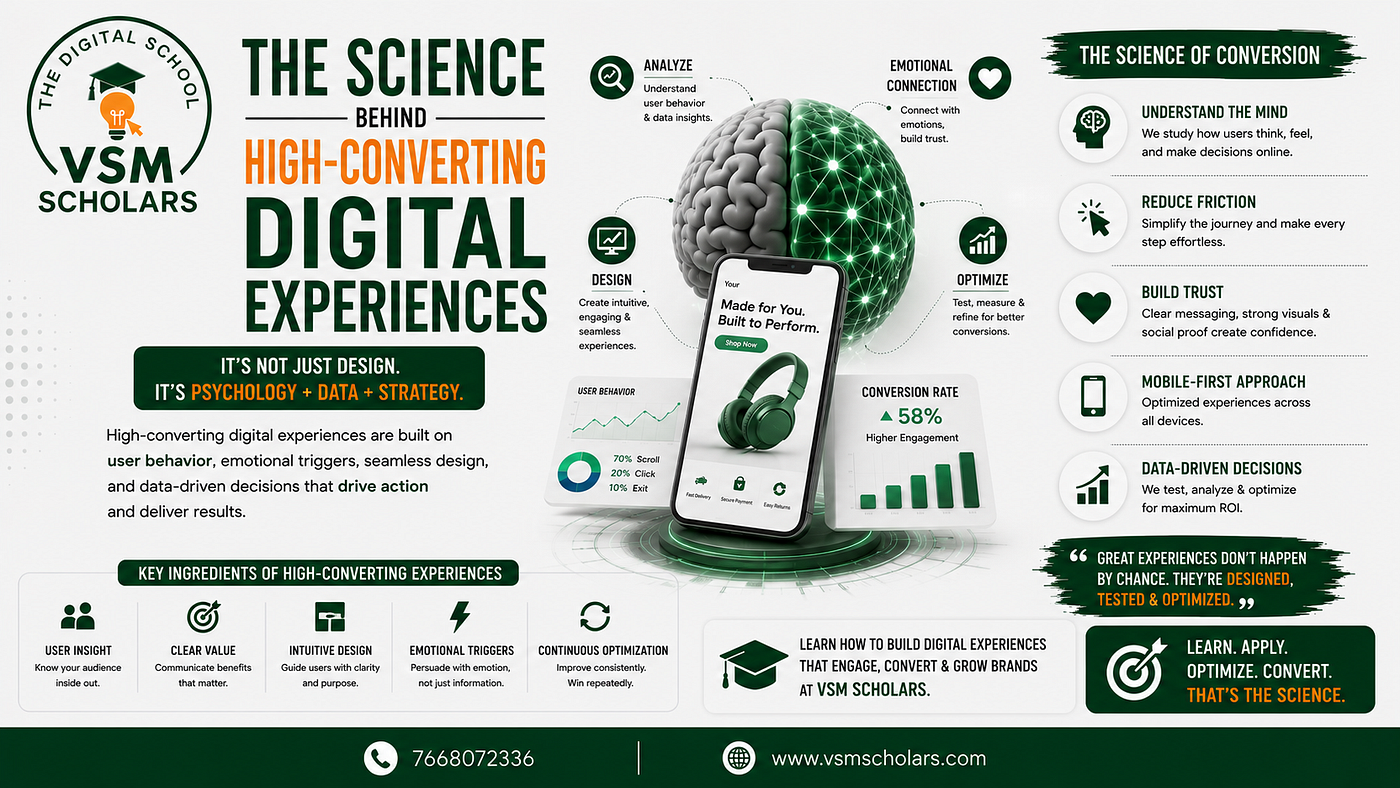 The Science Behind High-Converting Digital Experiences