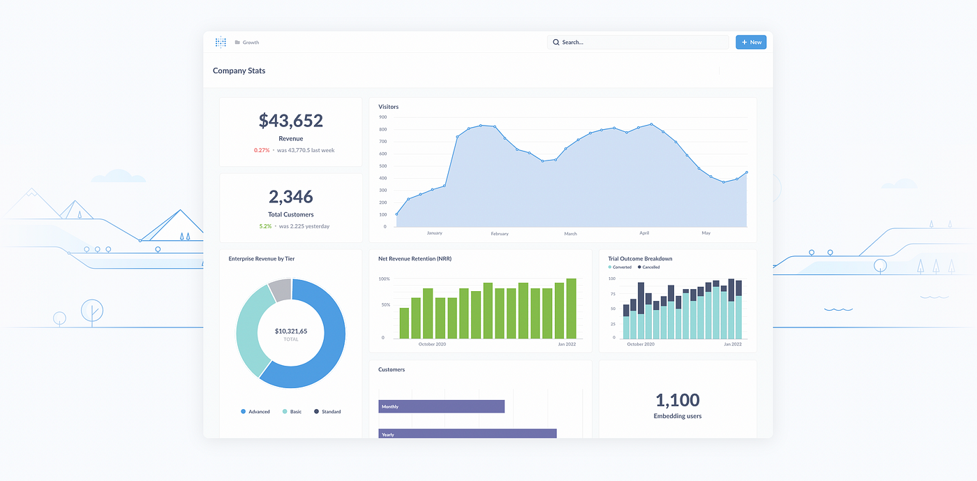 Metabase — Business intelligence for everyone | by Enterprise DevOps |  Medium