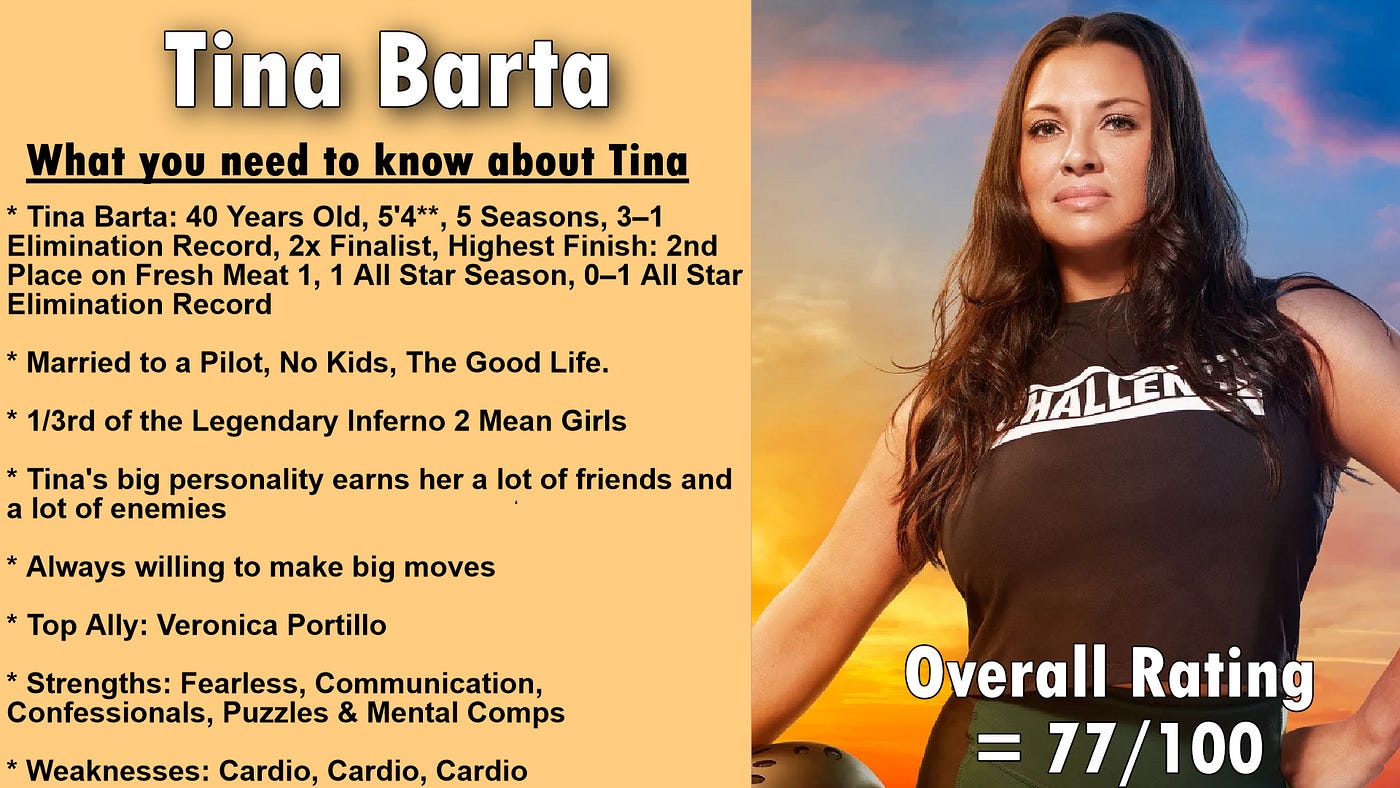 The Challenge All Stars 3 Player Preview Tina Barta by Allan Aguirre Medium