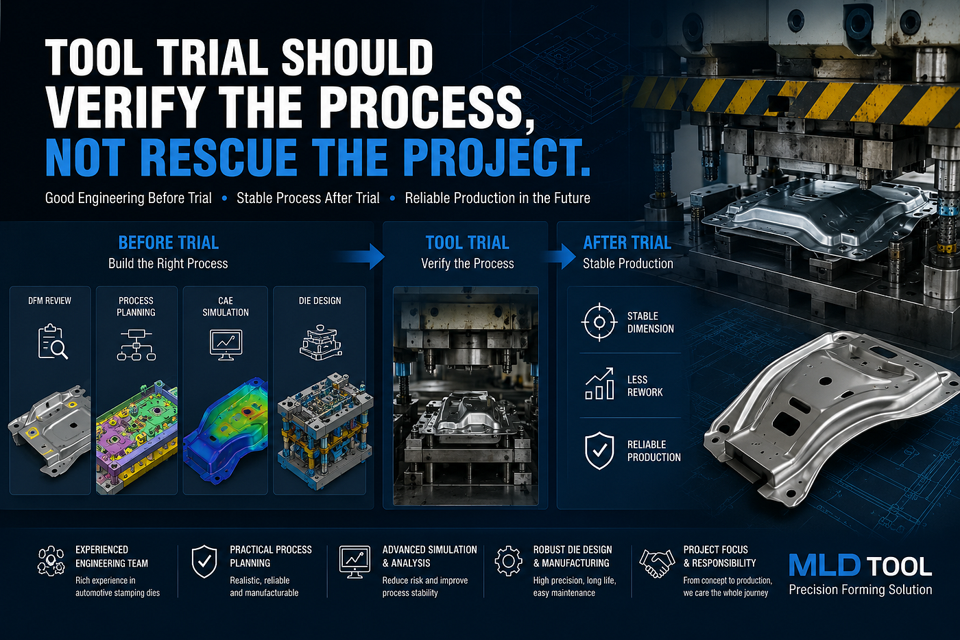 Tool Trial Should Verify the Process, Not Rescue the Project