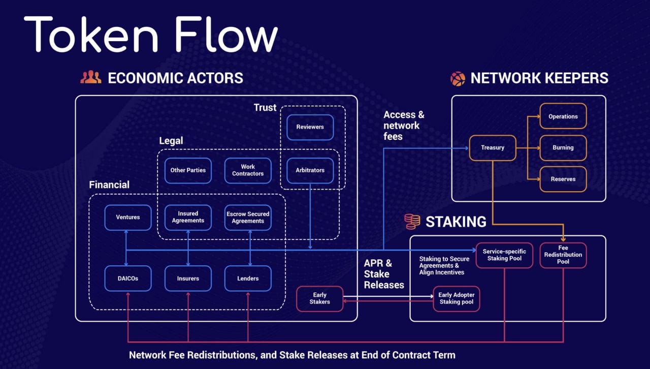 PAID Network AMA with Kyle Chase at t.me/amaroom | by Dric | Medium