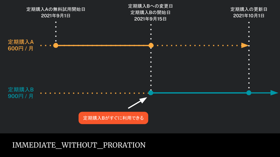 Google Play 定期購入 比例配分モード完全攻略ガイド