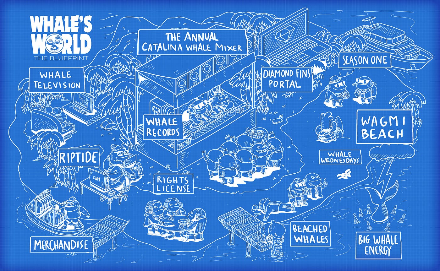 Catalina Whale Mixer: The Blueprint | by Carlo Fox | WAGMI Beach | Medium