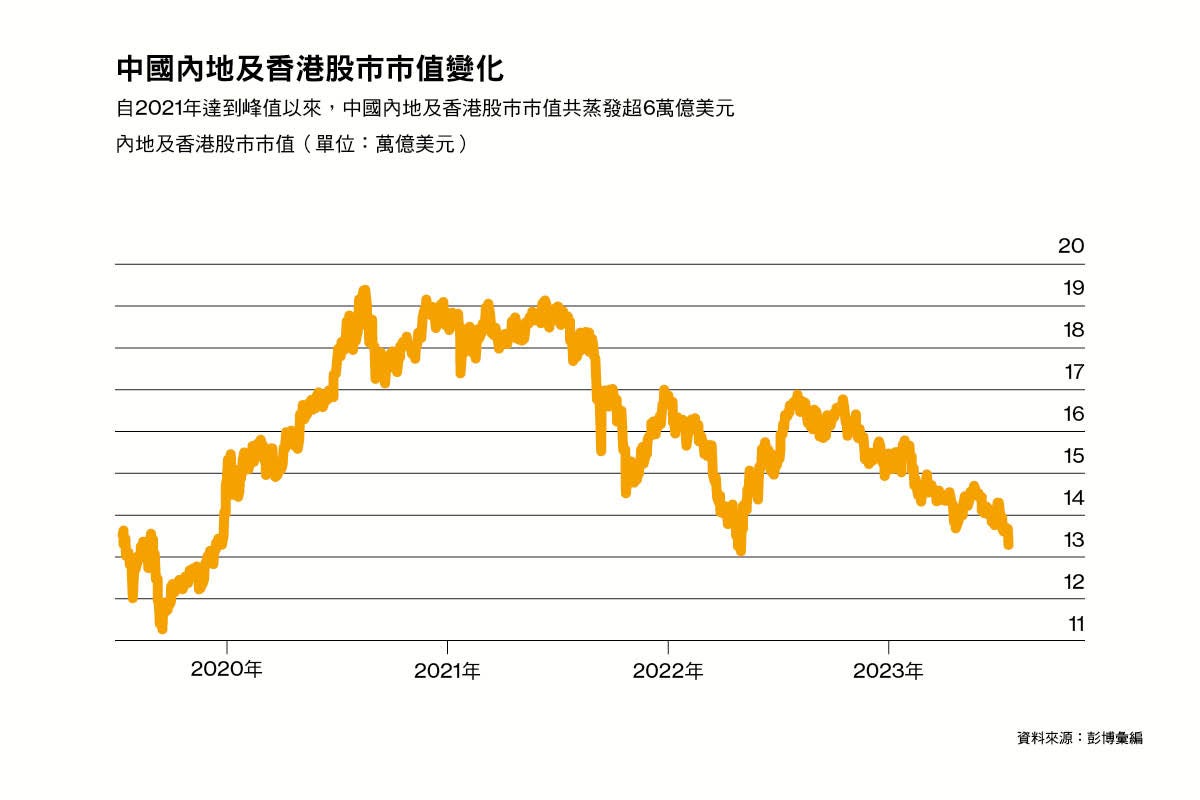 資金來去，港股IPO何時復甦？ - 彭博商業周刊/中文版Bloomberg Businessweek/Chinese Edition - Medium