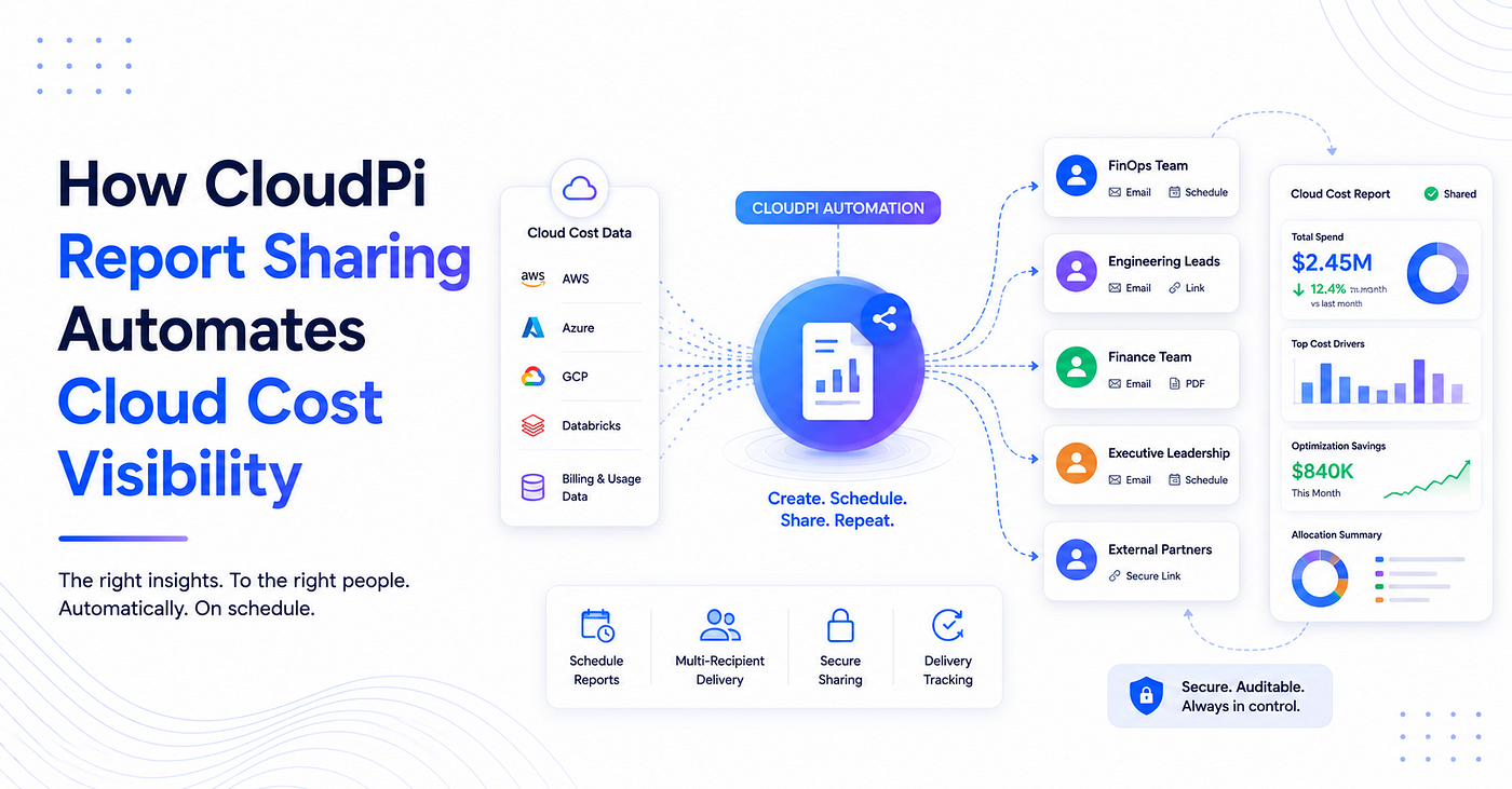 CloudPi Report Sharing