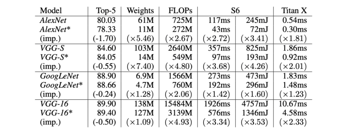 4 Popular Model Compression Techniques Explained