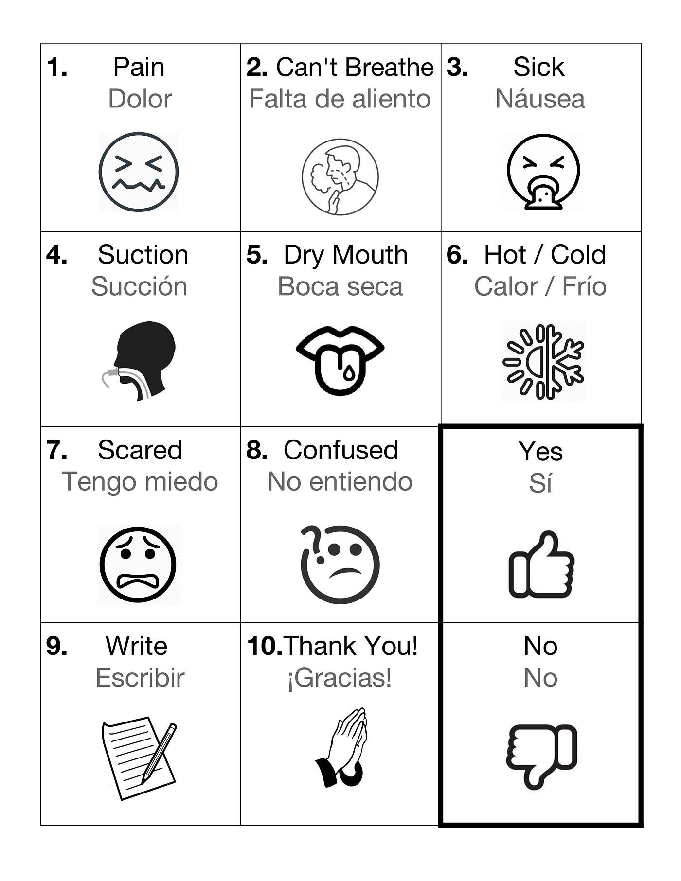 A hyper simple communication board for intubated patients | by Zane Harker  | Medium