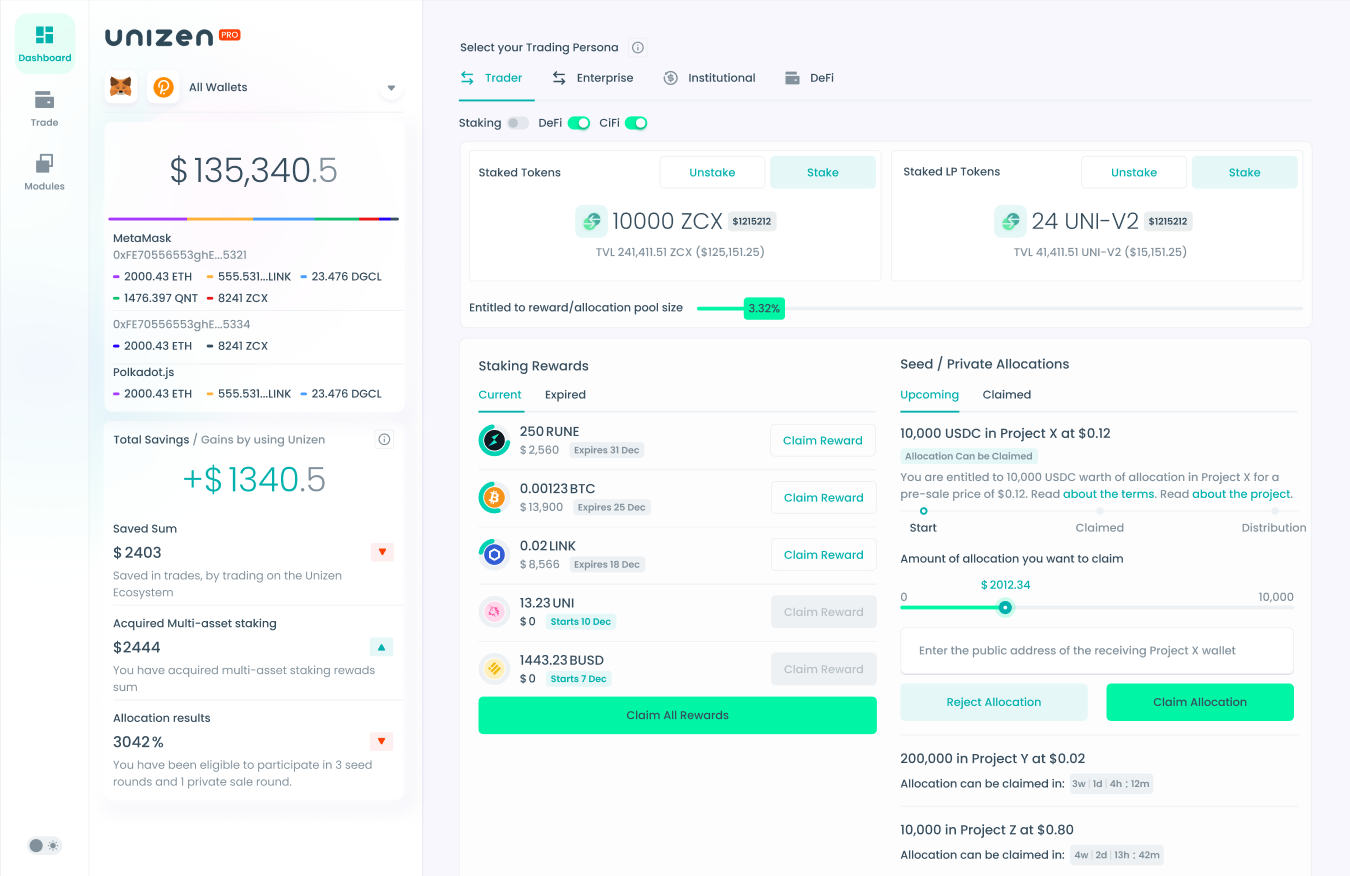 Unizen Roadmap. First and foremost, we want to thank… | by Unizen: Smart  Exchange Ecosystem | Medium