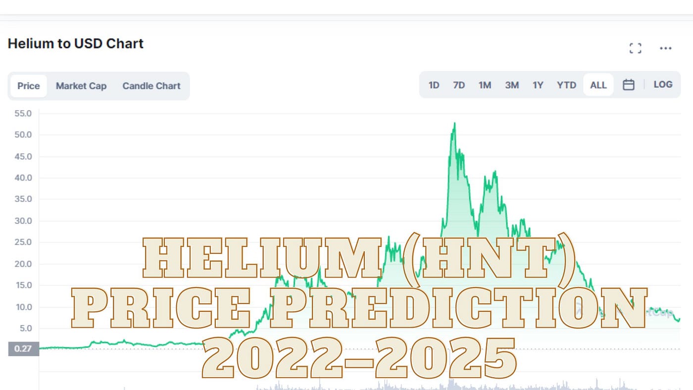 Helium (HNT) Price Prediction 2022–2025 | by Mr. Plan ₿ | Coinmonks | Medium