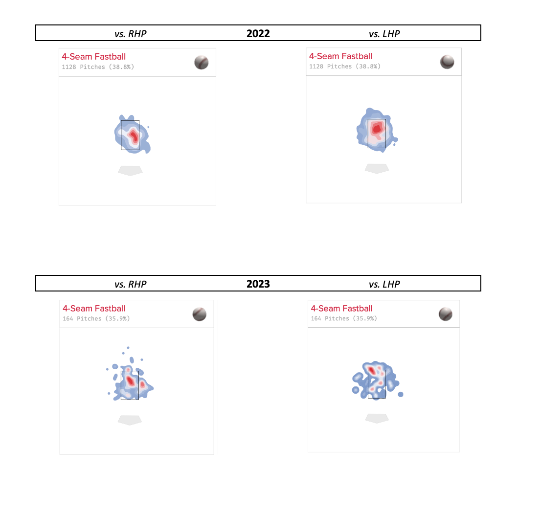 Nicky Lopez Statcast, Visuals & Advanced Metrics, MLB.com