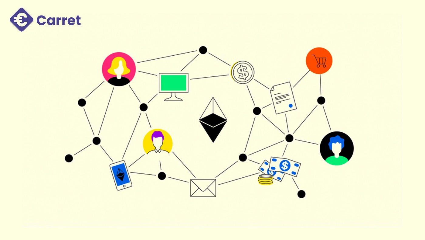 What is an Ethereum Request for Comment (ERC) and its Types? | by Carret |  Medium