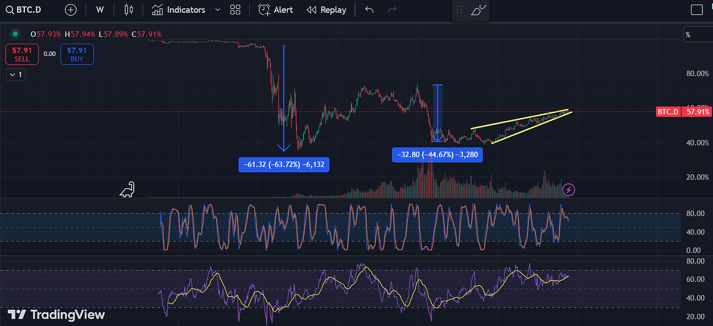 ALT SEASON 2025: How to Position Yourself for the Next Altcoin Boom | by  Digital Vault | The Capital | Medium
