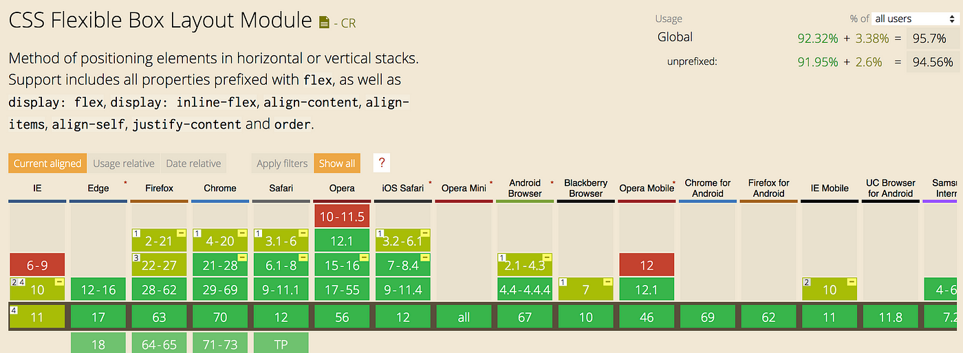 How to create a Trello Layout with CSS Grid and Flexbox