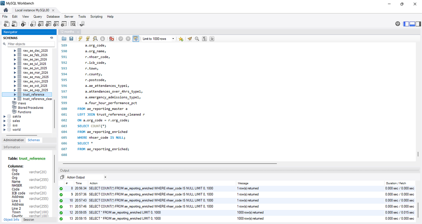 NHS A&E Performance & Service Analysis Dashboard: A Complete SQL & Power BI Healthcare Analytics