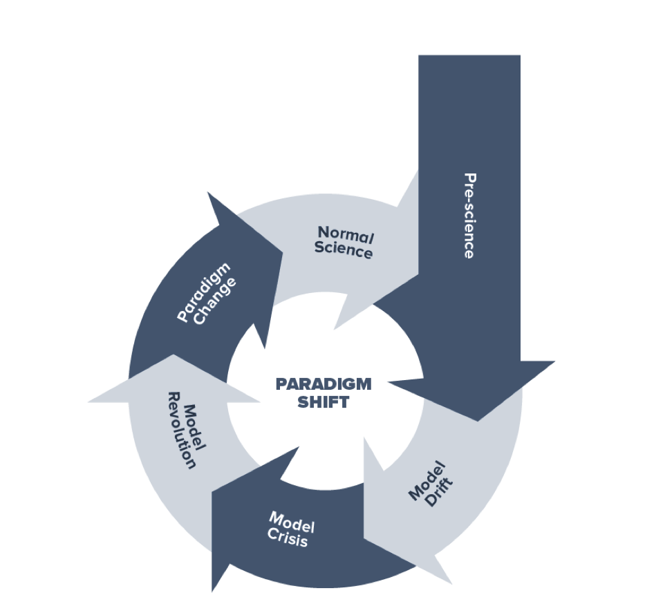 Token Economics #1: Why do we need Token Economics, still? | by Metis |  HackerNoon.com | Medium