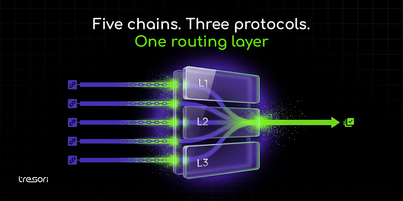 How Stablecoin Routing Actually Works: A Developer’s Primer