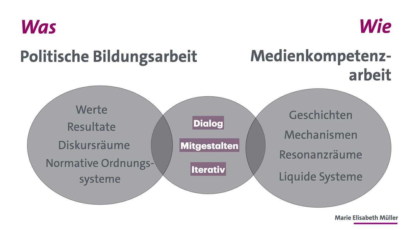 Demokratie braucht Geschichten und Medienkompetenz