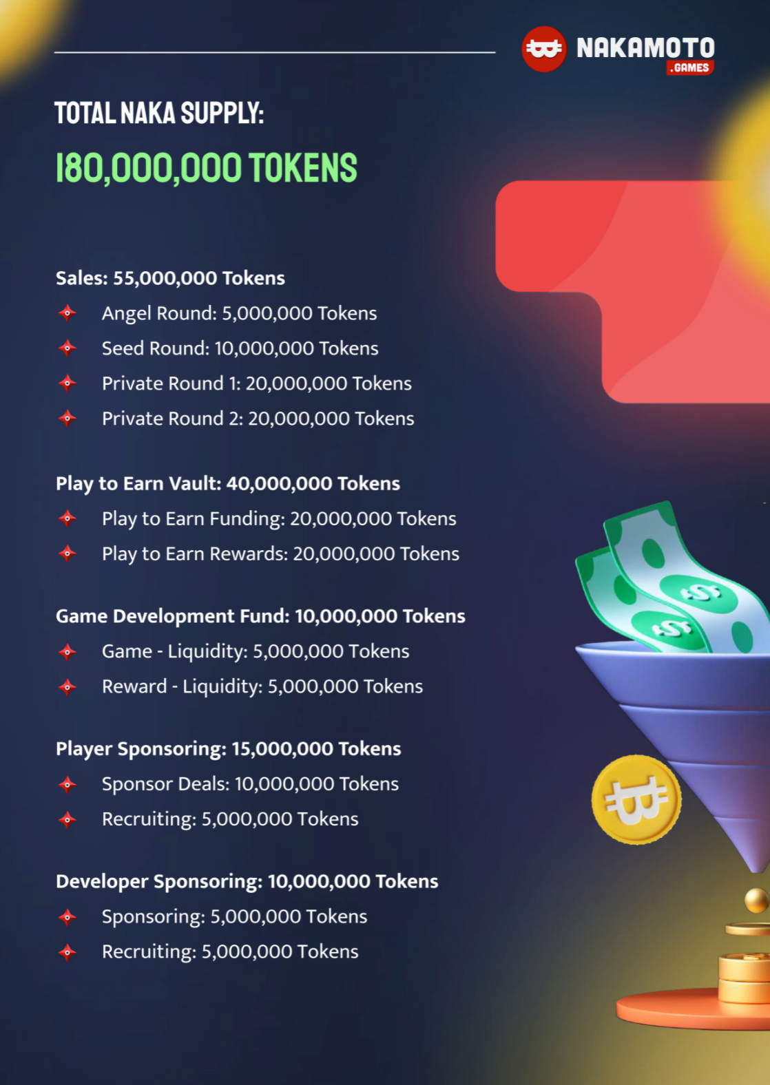 Nakamoto Games — Bringing Crypto Gaming Mainstream | by John Doe | Medium