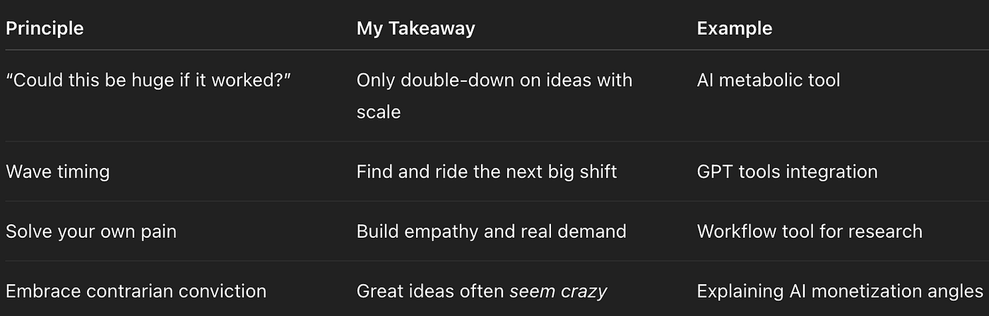 How Do You Come Up With a Great Startup Idea? By Sam Altman | by