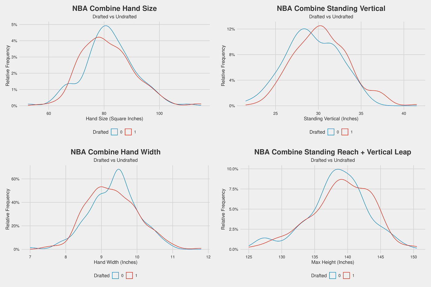 Exploring the NBA Combine with XGBoost, by Max McQuide