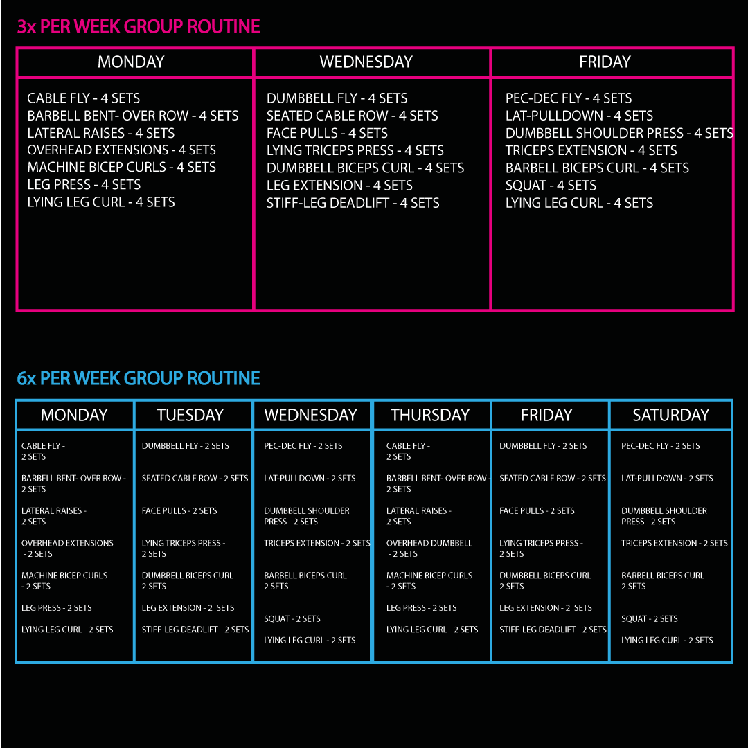 Weekly Infographics 5 Training 3x vs 6x a Week Biceps Training Tips by Dhimant Indrayan House of Hypertrophy Medium