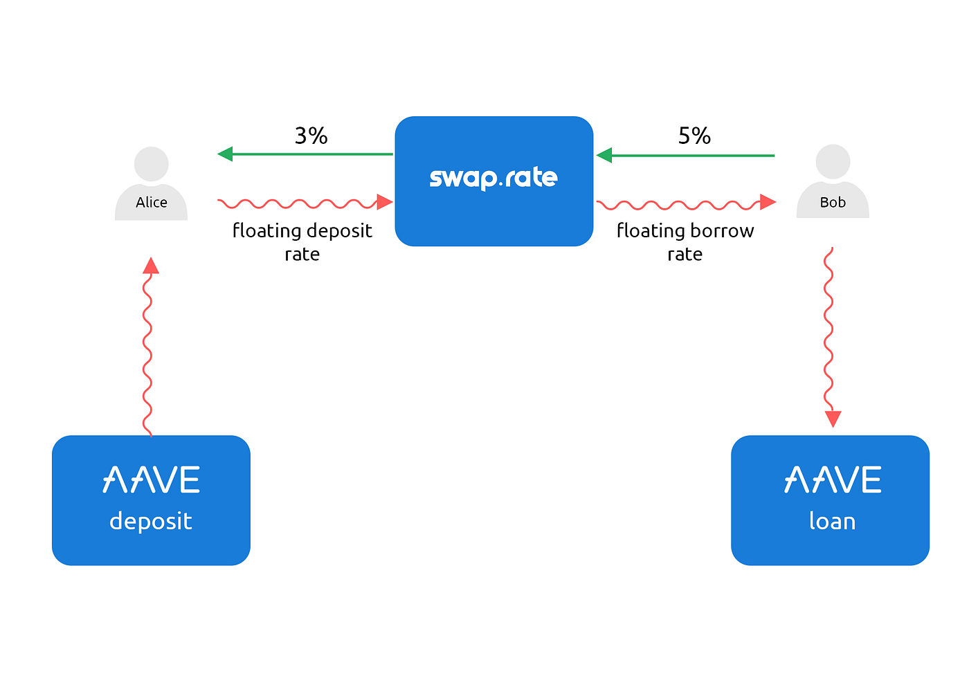 How swap. Swap rate. Процентный своп. Interest rate swap pricing. Своп Маркет Москва.