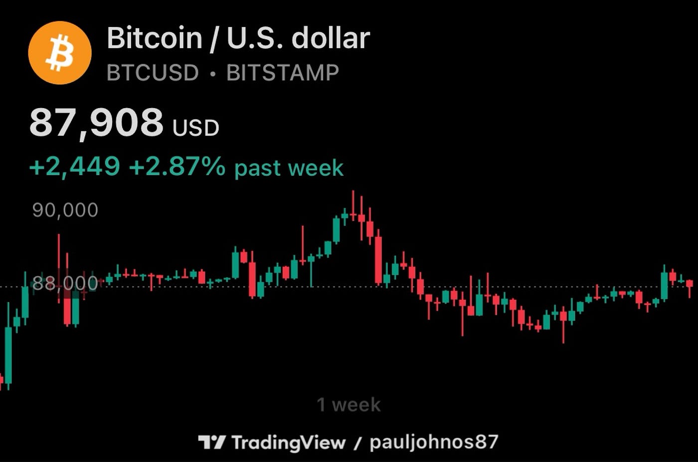 Crypto Market Update: December 26, 2025 — Bitcoin Options Expiry Takes  Centre Stage in a Quiet Holiday Market | by Market WatchTower | Dec, 2025 |  Medium