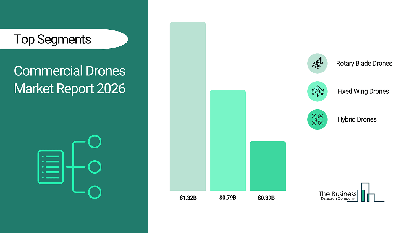 The Autonomous Horizon: Why Commercial Drones are Grounding Legacy Asset Inspection