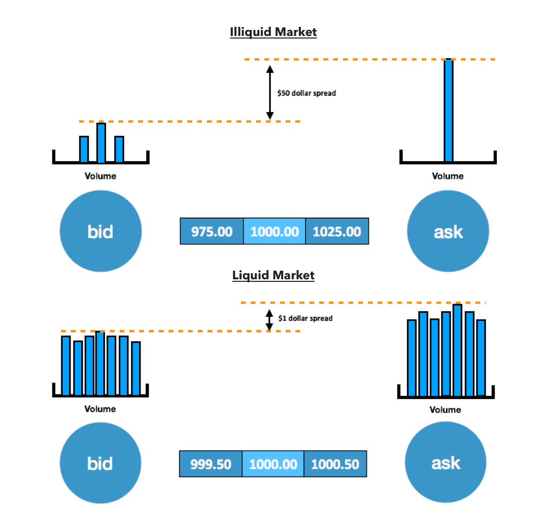 Arbitrage: How Arbitraging Works in Investing, With Examples