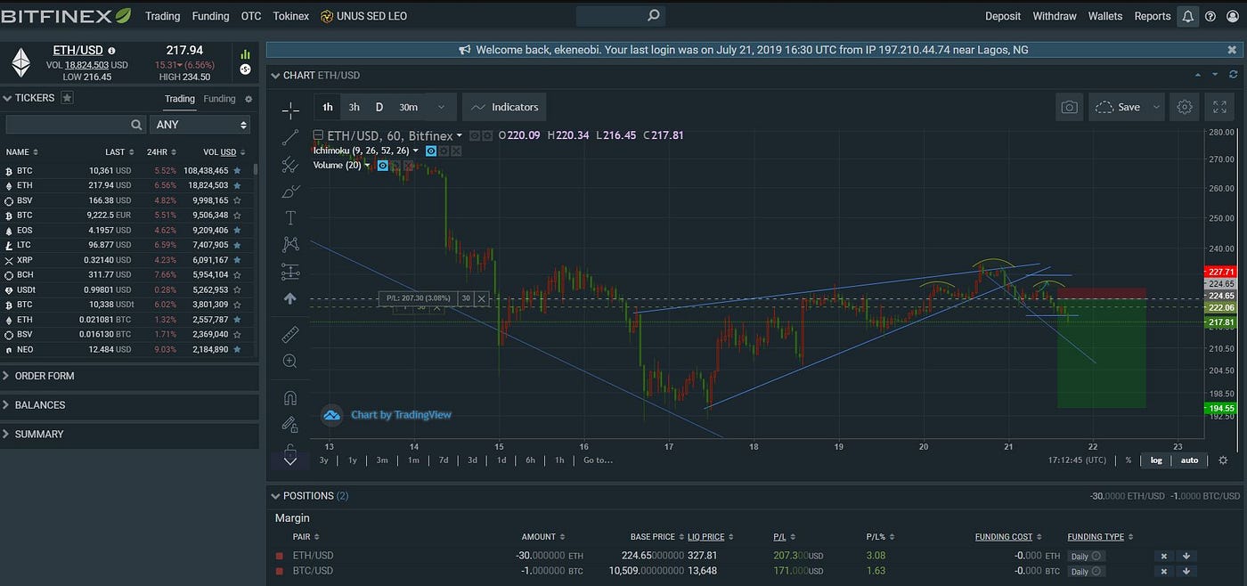 HOW I MAKE $5000 WEEKLY BY MARGIN TRADING BITCOIN AND OTHER  CRYPTOCURRENCIES | by Ekene Obi | Medium