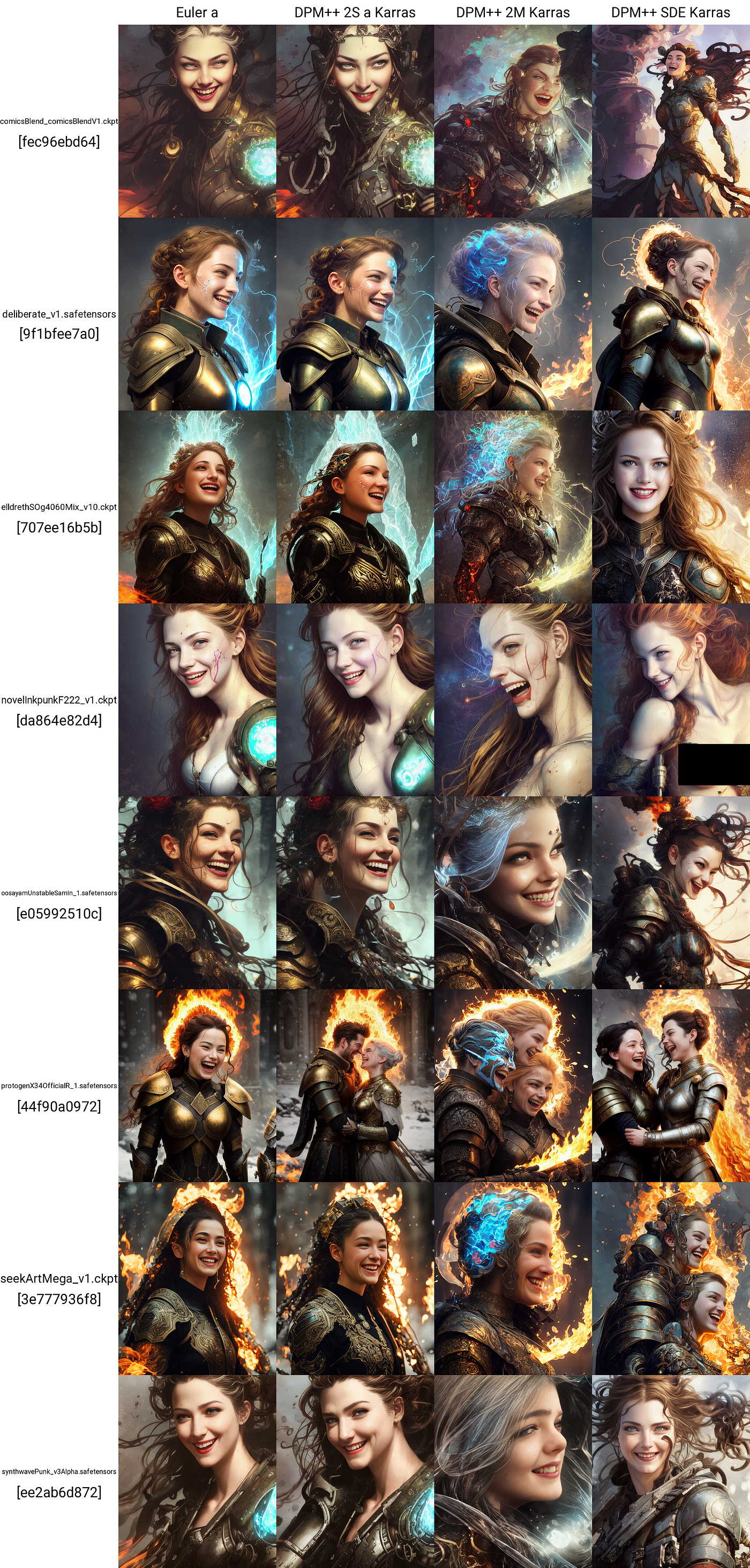 The X/Y Plot to Eliminate Some Stable Diffusion AI Art Models | by Eric  Richards | Medium