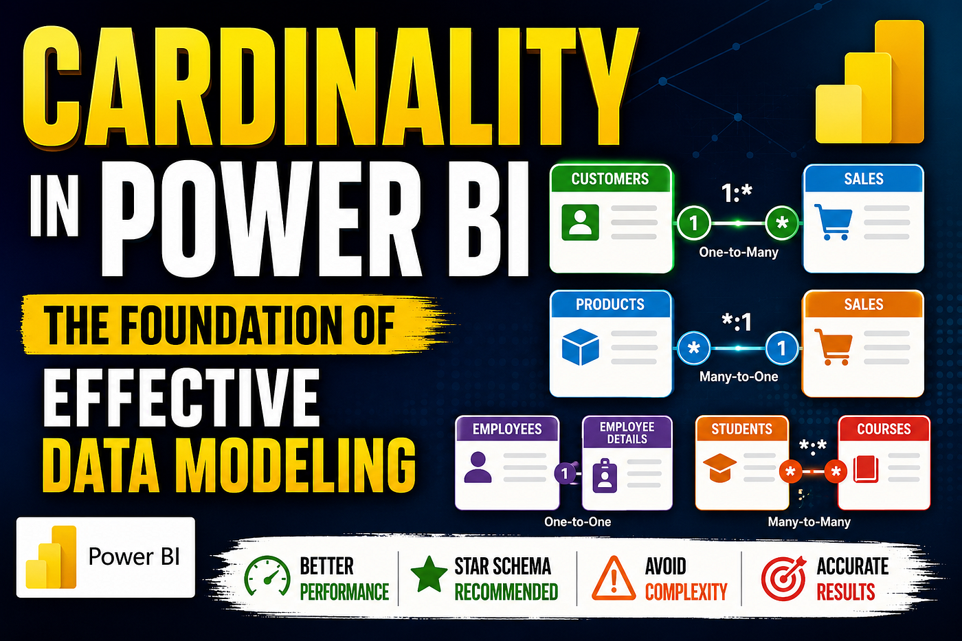 Cardinality in Power BI: The Foundation of Effective Data Modeling
