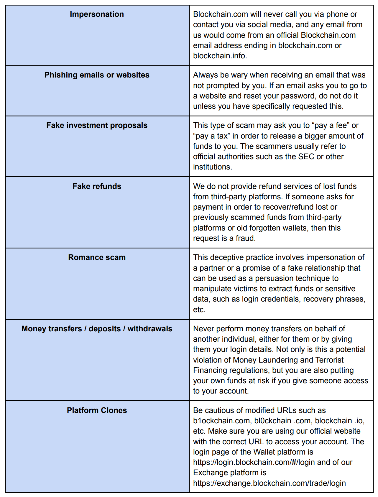 Common Scams Cheat Sheet. Have you ever received a scam phone… | by  Blockchain.com | @blockchain | Medium