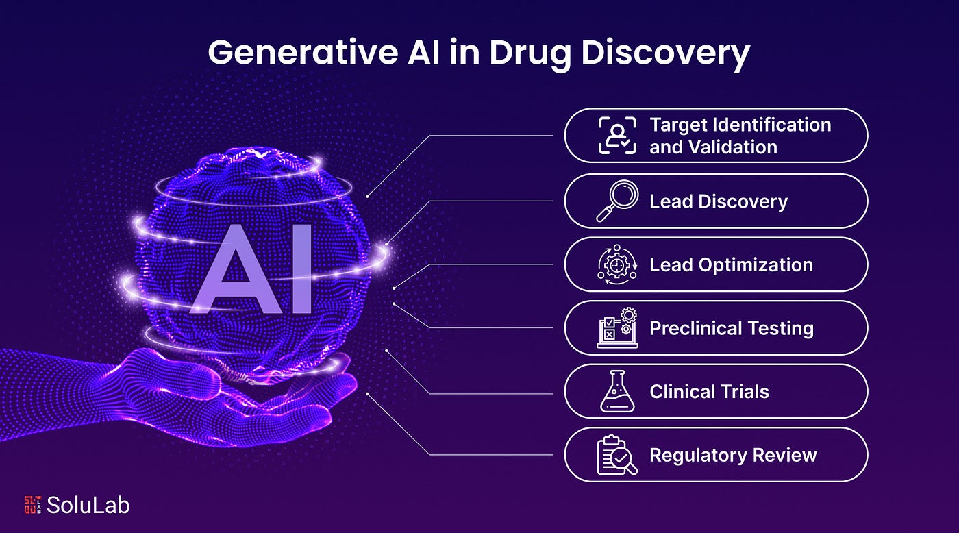Generative AI in Drug Discovery