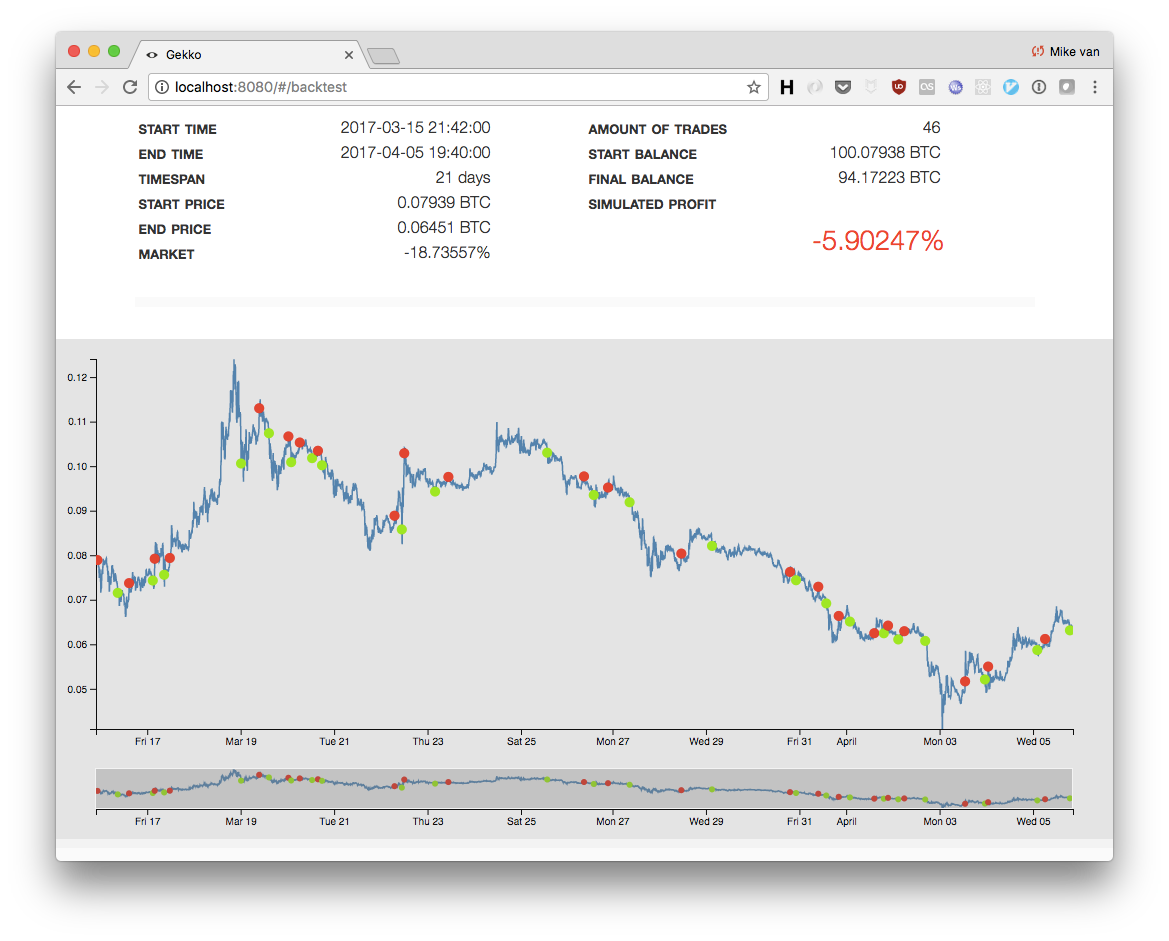 The Best Open Source (and Free) Crypto Trading Bots | by Lucas Wyland |  HackerNoon.com | Medium